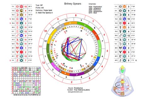 sidereal astrology calendar.
